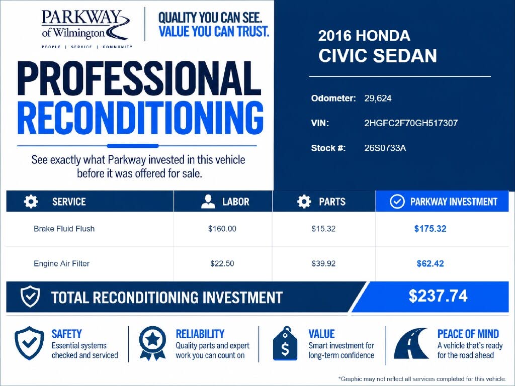 2016 Honda Civic